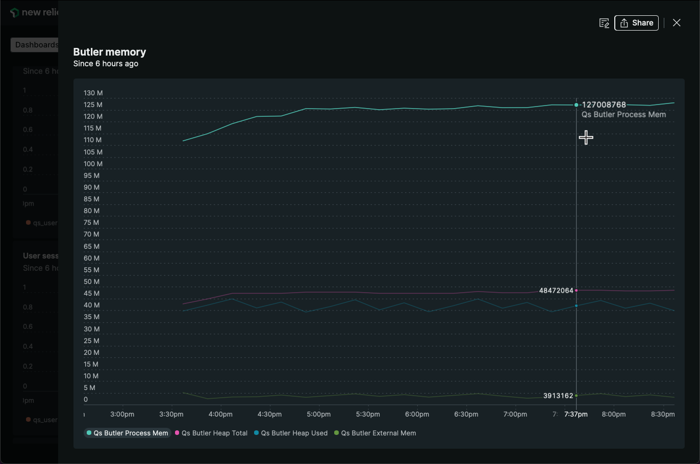 Butler memory usage in New Relic dashboard